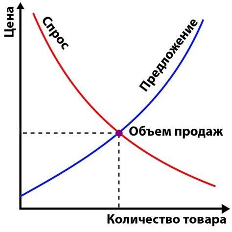 Влияние дохода на размер налогов