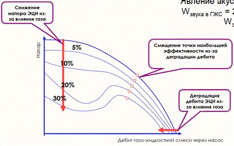 Влияние жидкости на реакцию теста