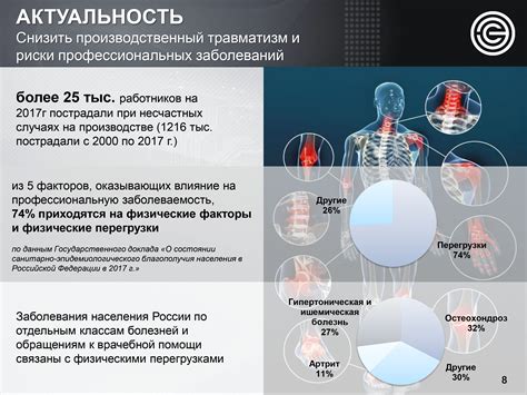 Влияние заболеваний и травм