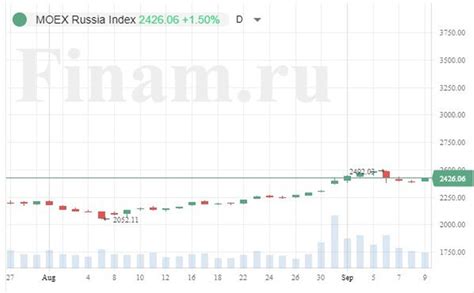 Влияние законодательства на нерезидентов