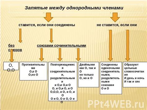 Влияние заморозков на синтаксические конструкции