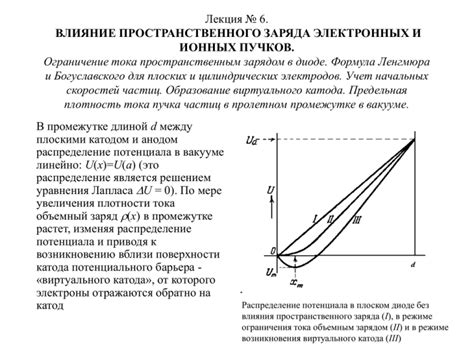 Влияние заряда от других источников