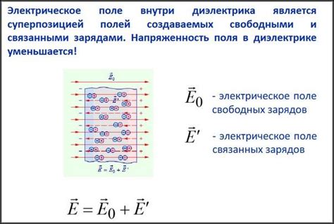 Влияние зарядов внутри диэлектрика