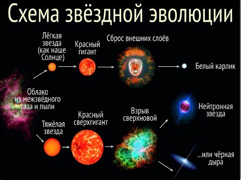 Влияние звездной величины на классификацию и изучение звезд