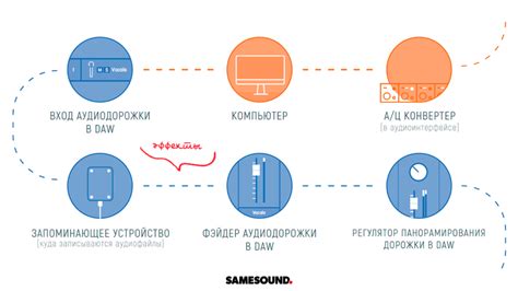 Влияние звукового сигнала на работу устройства