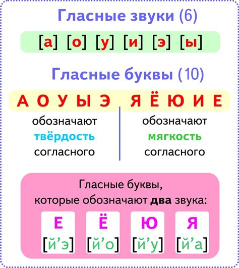 Влияние звуков и других букв на исчезновение а