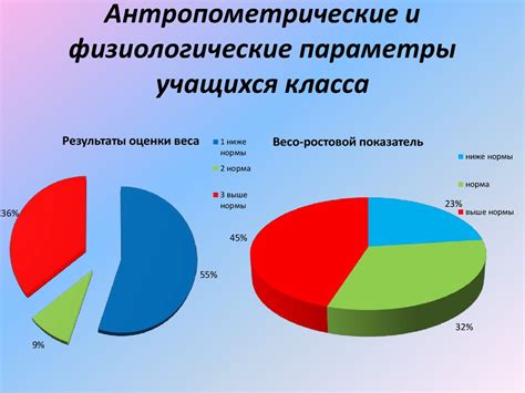 Влияние здорового образа жизни на преодоление замыкания