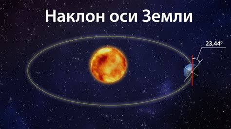 Влияние земной оси вращения