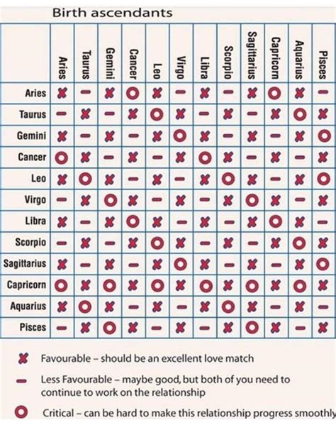 Влияние знаков зодиака на поиск мужа