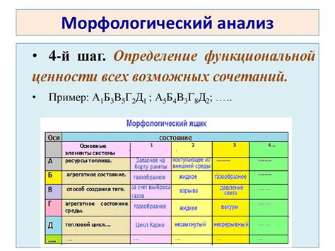 Влияние идиоматических выражений на морфологический анализ