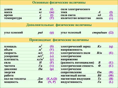 Влияние изменения единиц измерения на размеры и расположение объектов