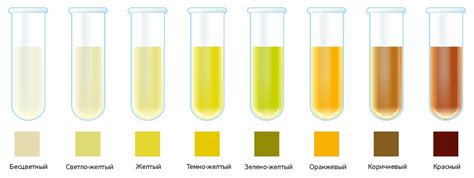 Влияние изменения цвета мочи на диагностику