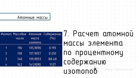 Влияние изотопов на дробность атомной массы