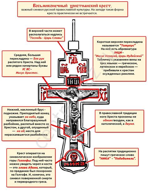 Влияние иконописи на форму православного креста