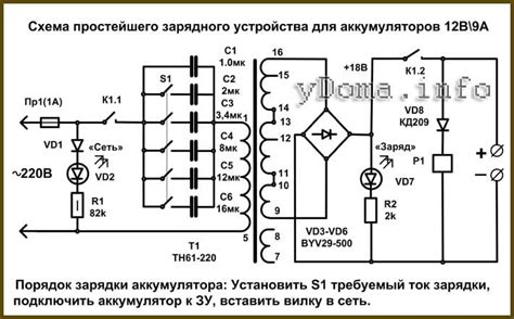 Влияние используемого зарядного устройства