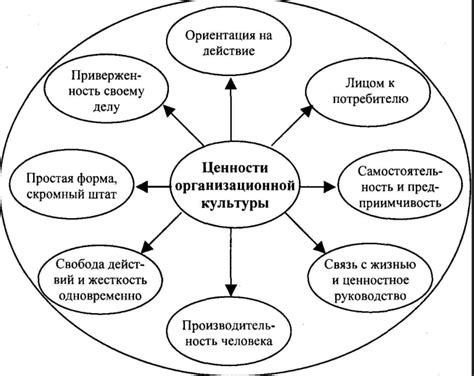 Влияние исторических факторов на систему власти