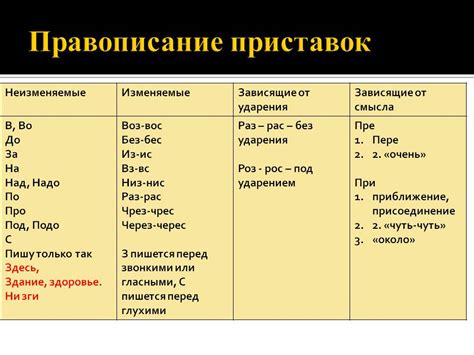 Влияние исторического развития на правописание слова "рискованный"