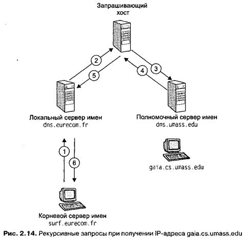 Влияние и значение DNS для функционирования сайтов