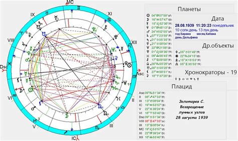 Влияние каждой карты на судьбу человека