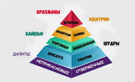 Влияние кастовой системы на общество