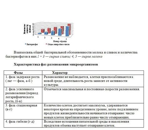 Влияние качества сырья