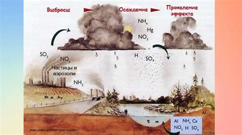 Влияние кислотности на окисление