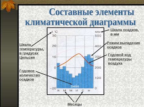 Влияние климата на температуру в тайге и тундре