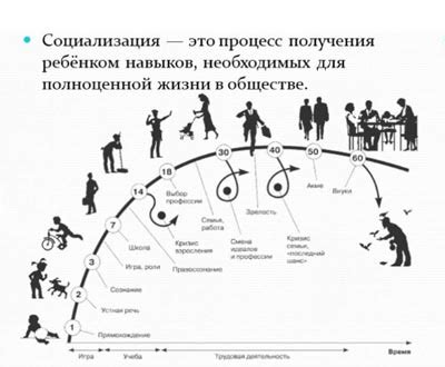 Влияние ключевого понятия на развитие общества