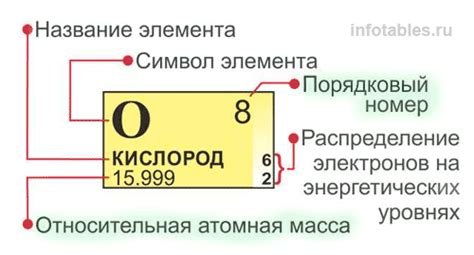 Влияние количества нейтронов на атомную массу