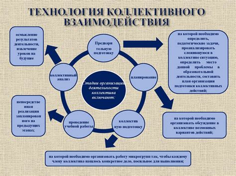 Влияние коллективного взаимодействия