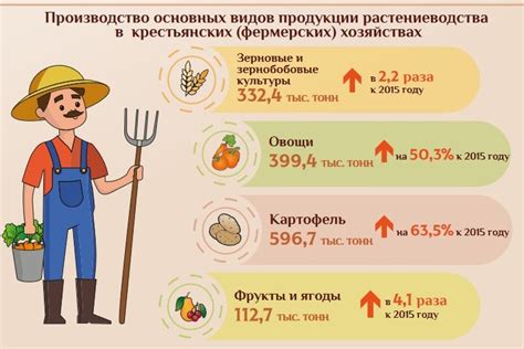 Влияние коллективных фермерских хозяйств на развитие сельского хозяйства