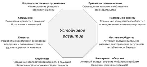 Влияние компании и окружения