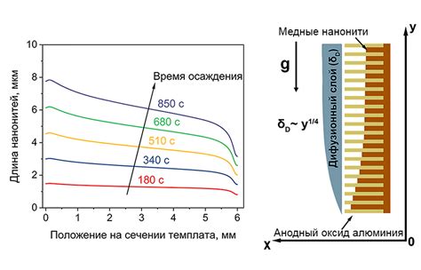 Влияние конвекции