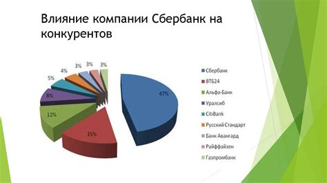 Влияние конкурентов на обновления