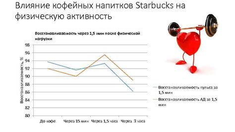 Влияние кофеинового напитка на физическую активность