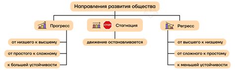 Влияние коэффициента рождаемости на общественное развитие