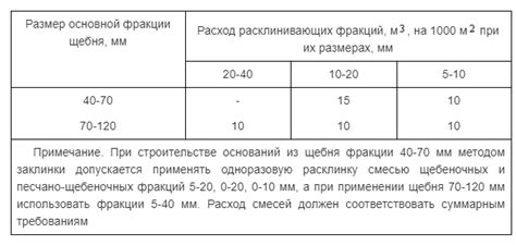 Влияние коэффициента щебня в строительстве