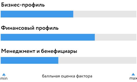 Влияние кредитного рейтинга на финансовое положение