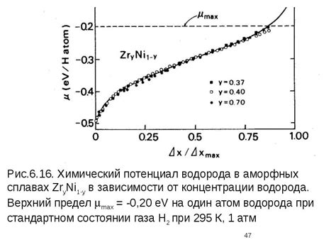 Влияние легирования на медь