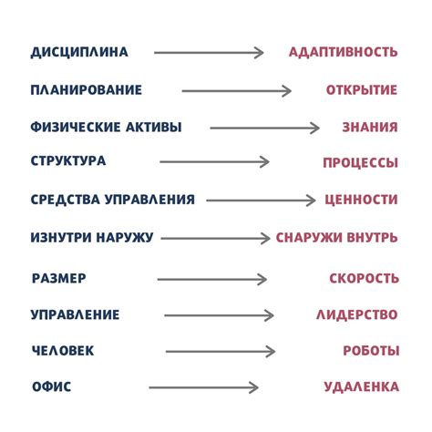 Влияние лидерства на энтузиазм в ионическом ордере