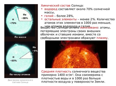 Влияние массы и состава солнца на возможность вспышки