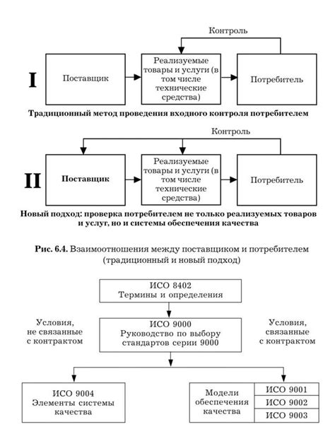 Влияние международных нормативов на стандартизацию розеток