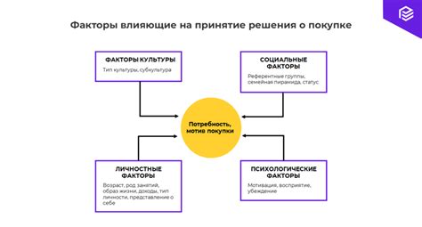 Влияние международных факторов на решение правительства