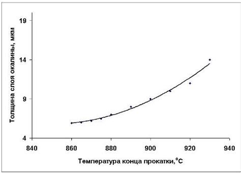 Влияние металлургического состава на образование окалины