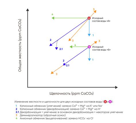 Влияние методов очистки опыта на игровую экономику