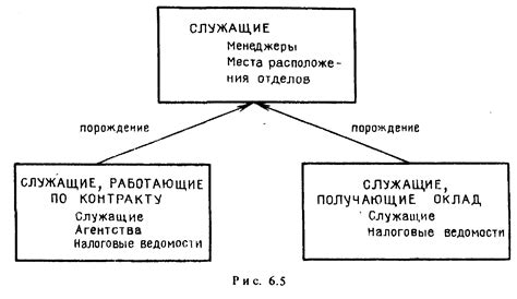 Влияние механизма наследования на трехцветность