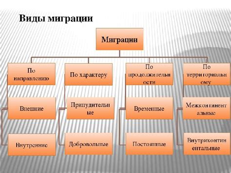 Влияние миграции