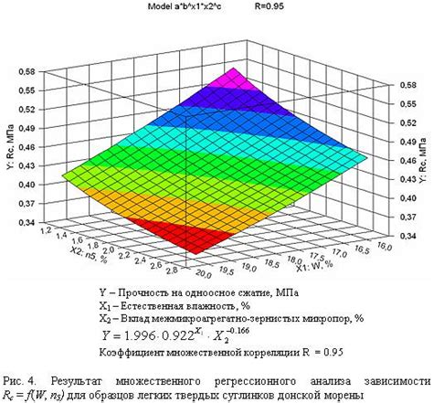 Влияние минерального состава