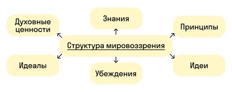 Влияние мировоззрения на жизнь человека