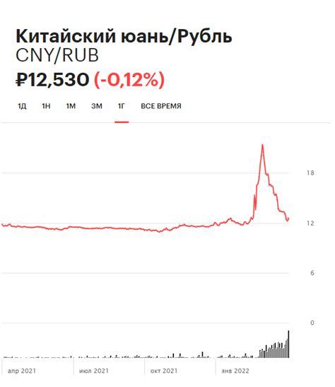 Влияние мировой экономической ситуации на курс юаня